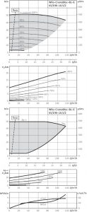 Циркуляционный насос с сухим ротором Wilo BL-E 65/190-18,5/2-R1_1