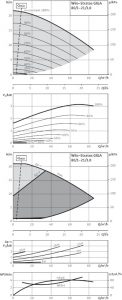 Центробежный одноступенчатый насос Wilo Stratos GIGA 80/1-21/3,0_1