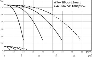 Насосная станция Wilo SiBoost Smart 2 Helix VE 1009 2799750_1