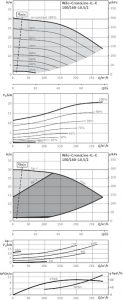 Циркуляционный насос с сухим ротором Wilo IL-E 100/160-18,5/2_1