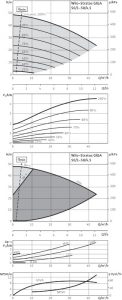 Центробежный одноступенчатый насос Wilo Stratos GIGA 50/1-50/4,5_1