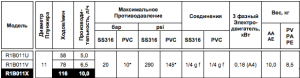 Насос Chemitec Mytho R1B011V PVC (PV)_2