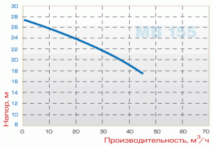 Насос МВ 155, ПП, EPDM, B_1