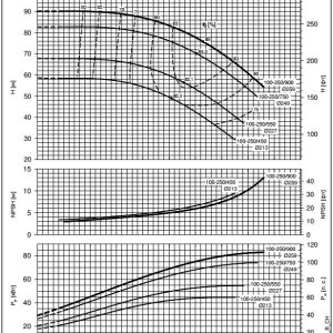 Насос Lowara NSCS 100-250/750 703740420_2