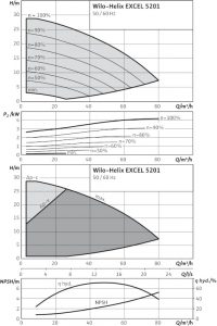 Центробежный вертикальный насос Wilo Helix EXCEL 5201-2/16/V/KS_1