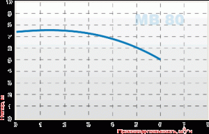 Насос МВ 80, PVDF, VITON, A MB080—FCTLVN_1