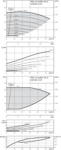 Циркуляционный насос с сухим ротором Wilo BL-E 40/160-5,5/2-R1_1