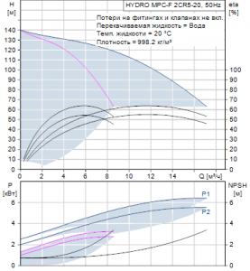 Станция повышения давления Grundfos HYDRO MPC-F 2CR 5-20 — 97520706 97520706_2