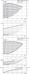 Циркуляционный насос с сухим ротором Wilo BL-E 80/145-11/2-R1_1