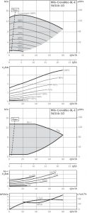 Циркуляционный насос с сухим ротором Wilo BL-E 50/110-3/2-R1_1
