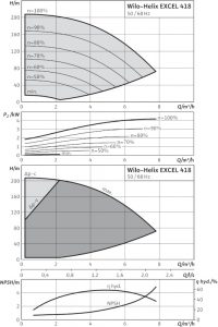 Центробежный вертикальный насос Wilo Helix EXCEL 418-2/25/V/KS_1