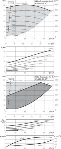 Циркуляционный насос с сухим ротором Wilo IL-E 65/210-18,5/2-R1 2153742_1