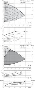 Центробежный одноступенчатый насос Wilo Stratos GIGA 50/1-20/1,2_1
