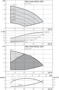 Центробежный вертикальный насос Wilo Helix EXCEL 2201-2/16/V/KS_1