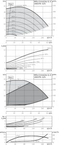 Циркуляционный насос с сухим ротором Wilo IL-E 100/270-11/4-R1 2153752_1