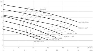 Погружной насос Wilo REXA PRO V08DA-426/EAD0X4-M0015-523-O 6065937_1
