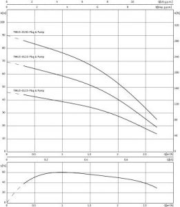 Насосная станция Wilo TWU 3-0115-Plug&Pump/FC 4091647_1