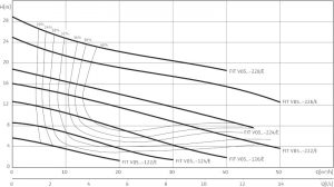 Погружной насос Wilo Rexa FIT V05DA-224/EAD1-2-T0025-540-O 2458803_1