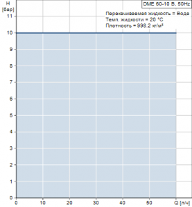 Мембранный насос Grundfos DME 60-10 B — 96524917 96524917_2