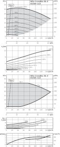 Циркуляционный насос с сухим ротором Wilo BL-E 65/160-11/2-R1_1
