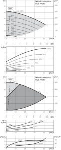 Центробежный одноступенчатый насос Wilo Stratos GIGA 50/1-44/3,8-R1_1