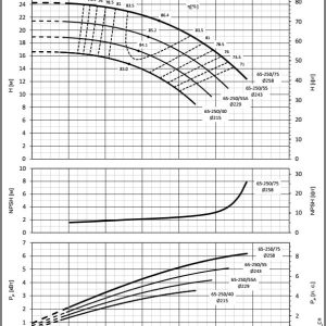 Насос Lowara NSCS 65-250/75 101844810_2