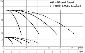 Насосная станция Wilo SiBoost Smart 4 Helix EXCEL410 2537638_1