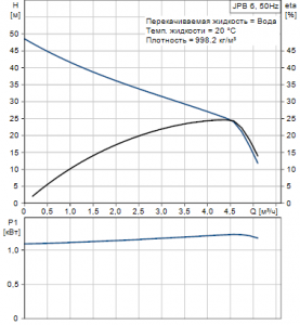 Насос Grundfos JPB 6 A-A-CVBP -4661BPBB 4661BPBB_2