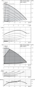 Центробежный одноступенчатый насос Wilo Stratos GIGA 80/1-16/1,9_1