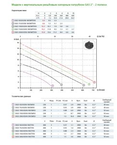 Погружной фекальный насос Zenit DGO 100/2/G50V B0CM5 NC Q TCSGT E-SICAL 05 100503042_4