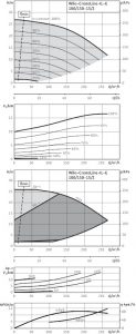 Циркуляционный насос с сухим ротором Wilo IL-E 100/150-15/2-R1_1