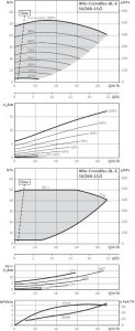 Циркуляционный насос с сухим ротором Wilo BL-E 50/200-15/2-R1_1