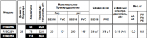 Насос Chemitec Mytho R1B025X AISI (AA)_2