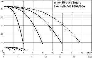 Насосная станция Wilo SiBoost Smart 4 Helix VE 1004 2799738_1