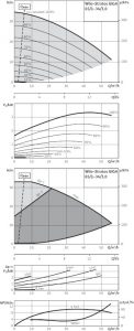 Центробежный одноступенчатый насос Wilo Stratos GIGA 65/1-34/3,0_1