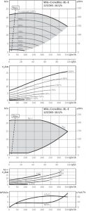 Циркуляционный насос с сухим ротором Wilo BL-E 125/265-18,5/4-R1_1