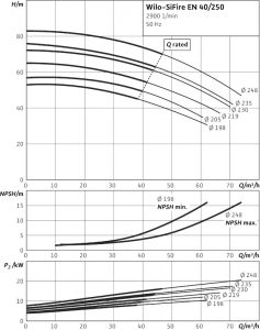 Напорная установка Wilo SiFire EN40/250-230-17.7 D 4183803_1