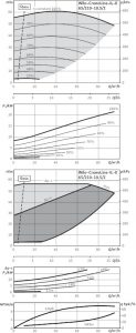 Циркуляционный насос с сухим ротором Wilo IL-E 65/210-18,5/2_1