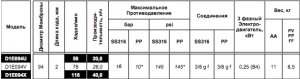 Насос Chemitec Mytho D1E094V PVC (PV)_2