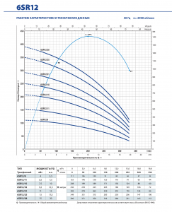 Скважинный насос 6SR 12/11 — PD 496B1211A_4