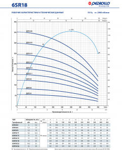 Скважинный насос 6SR 18/11 — PD 496B1811A_4