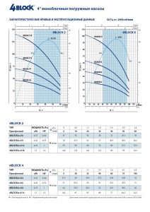 Скважинный насос 4BLOCKm4/ 8 20m 49M42408LA1_2
