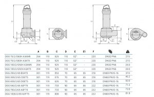 Погружной фекальный насос Zenit DGG 550/2/65 A0FT5 NC Q TS 2SIC 10_4