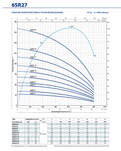 Скважинный насос 6SR 27/10 — PD 496B2710A_4