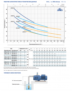 Самовсасывающий насос JSW 3AM 46JS8AM15A_3