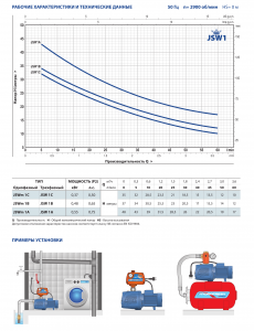 Самовсасывающий насос JSW 3CM 46JS8AM05A_3