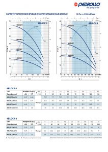 Скважинный насос 4BLOCKm4/ 6 20m_3