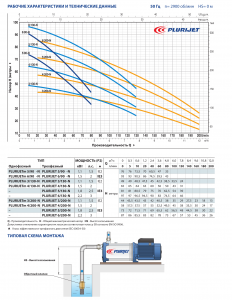 Самовсасывающий насос PLURIJET 3/130X 43PJC15038A_4