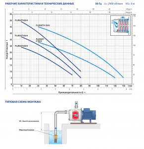 Самовсасывающий насос PLURIJETm 3/100X 43PJA6083A1_2
