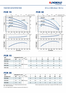 Центробежный многоступенчатый насос FCR 15/3 43FCR0153A_3